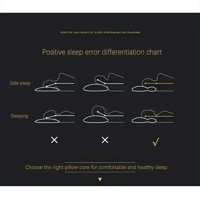 Ergonomisches Nackenstützkissen - Schlafkomfort