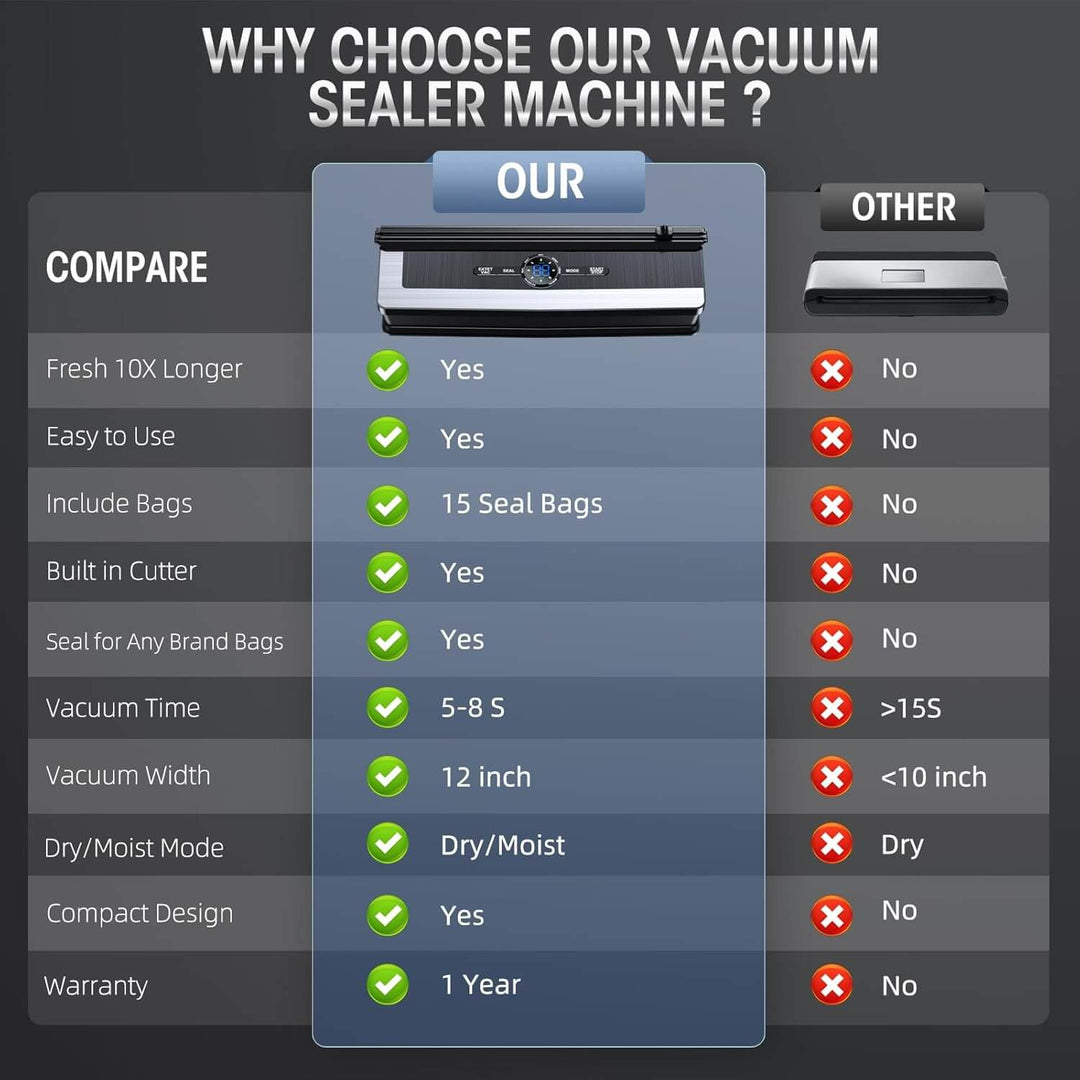 Vakuumiergerät 8in1 mit Schneider & 15 Beutel