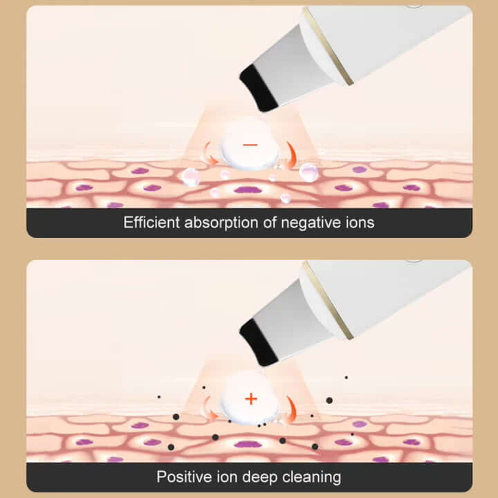 Gesichtsreinigungsgerät für Tiefenreinigung & Lifting