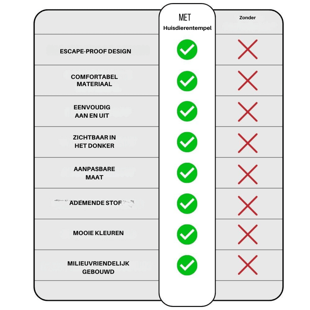 Ausbruchsicheres Katzengeschirr