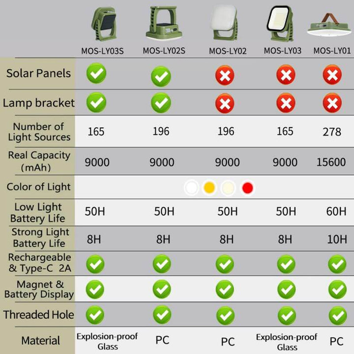 80W LED Solar Campinglampe mit Magnet & Zoom