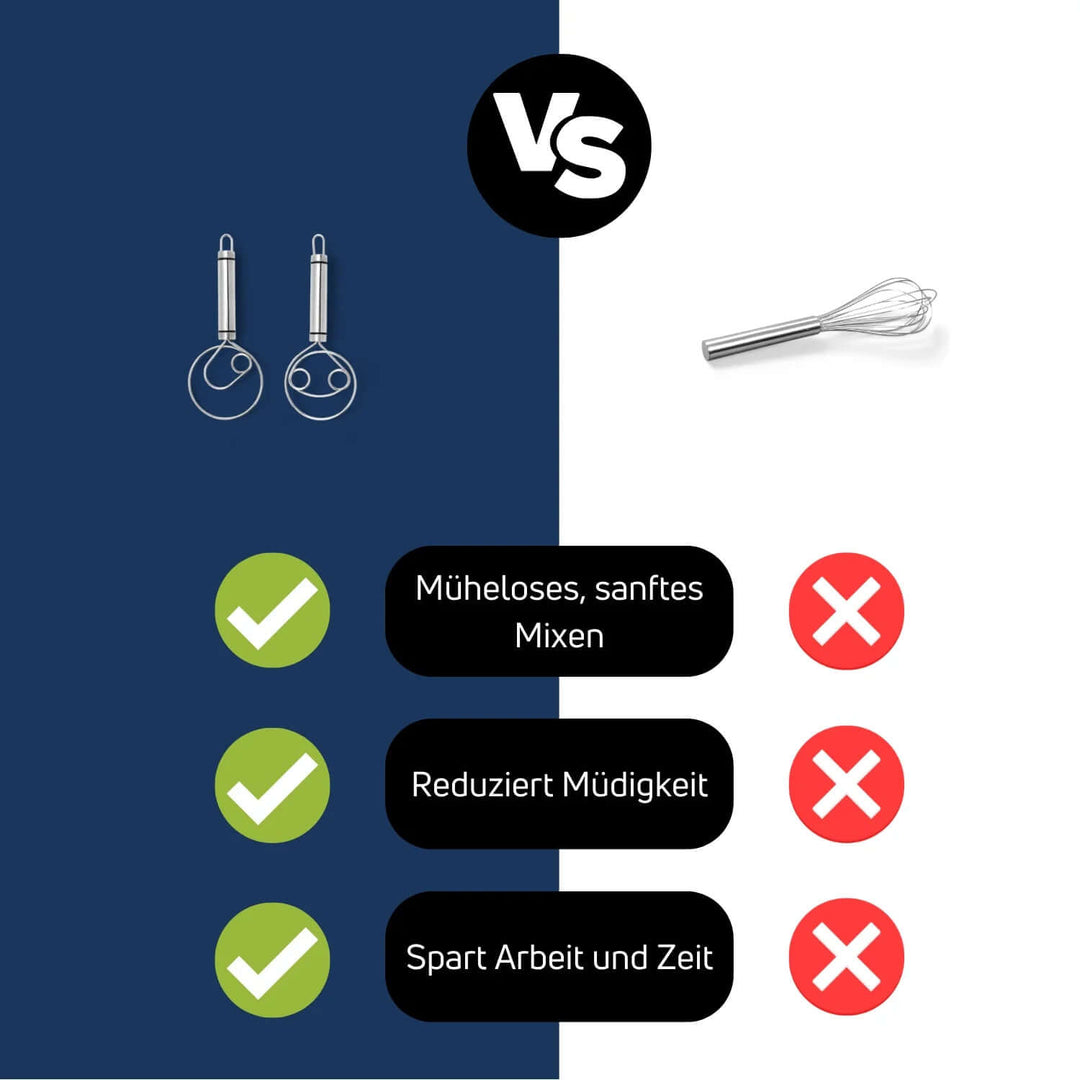 Edelstahl Danish Teigrührbesen - Ergonomischer Teigmischer