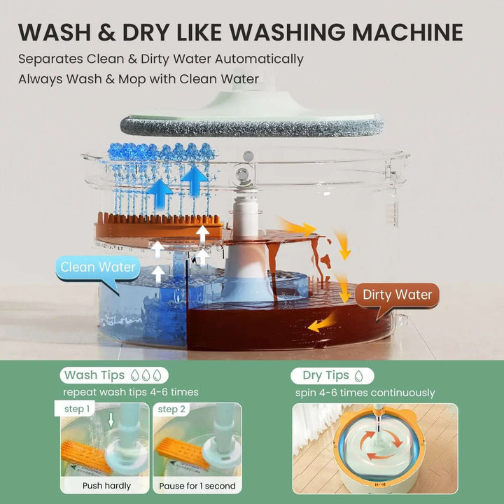 Rotierender Wischmopp mit Eimer - SpinMop