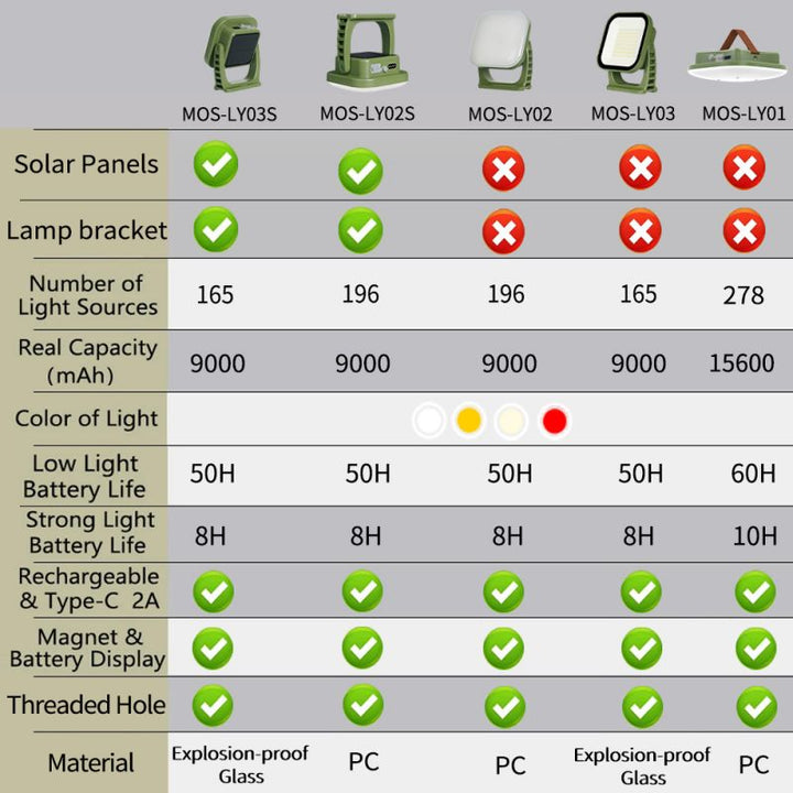 Magnetic 80W LED solar light with zoom function, a must-have for camping gear.