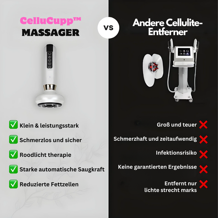 "Anti-Cellulite-Cupping-Gerät für effektive Hautstraffung, kompakt, tragbar, mit Cupping, Schaben und Infrarotfunktion"