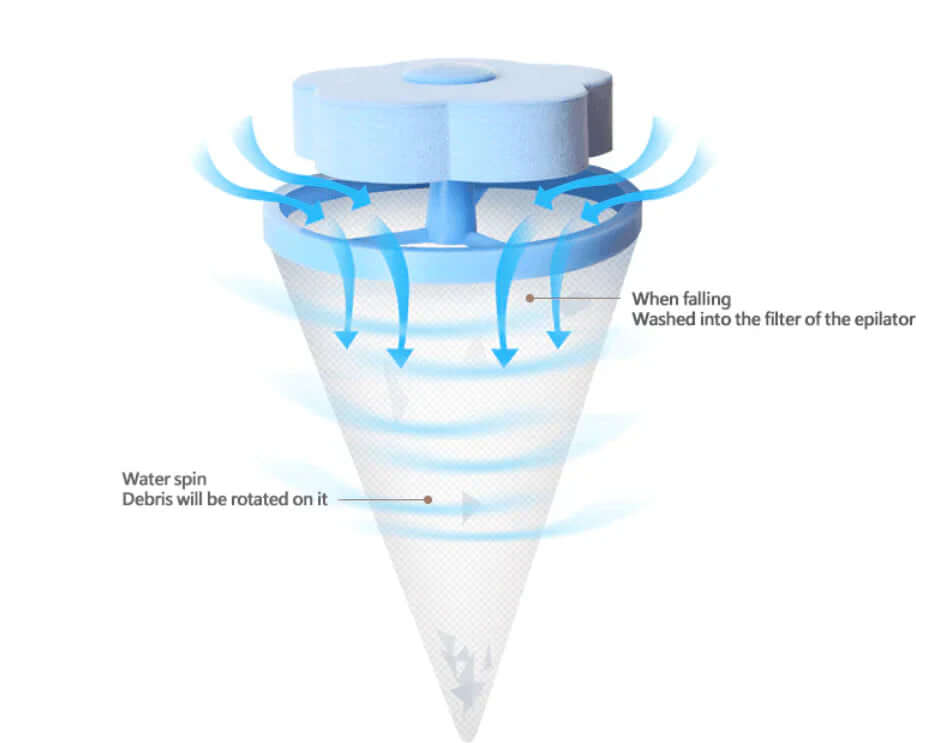 Fussel- & Haarfänger für Waschmaschine