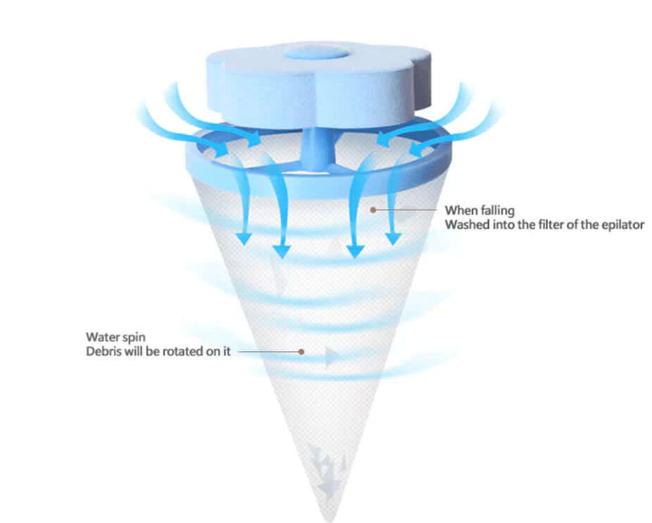 Fussel- & Haarfänger für Waschmaschine