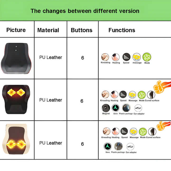 Shiatsu Massagekissen mit Wärmefunktion