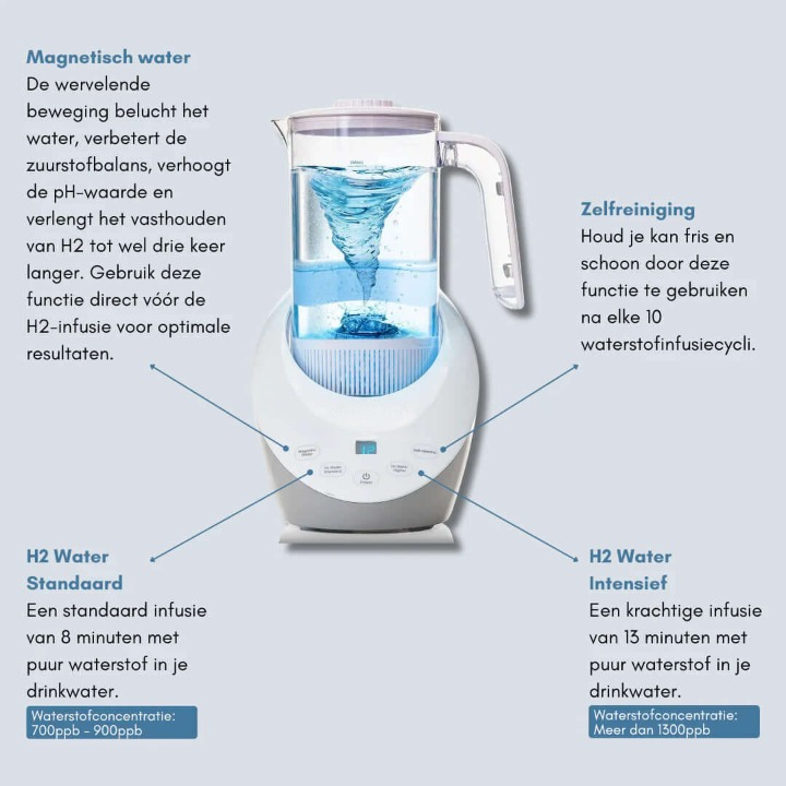 Wasserstoff Wasserionisierer - Antioxidatives Wasser für mehr Energie
