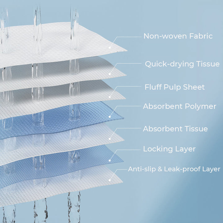 Close-up of a disposable pet training pad surface, highlighting the white absorbent material for pet hygiene.