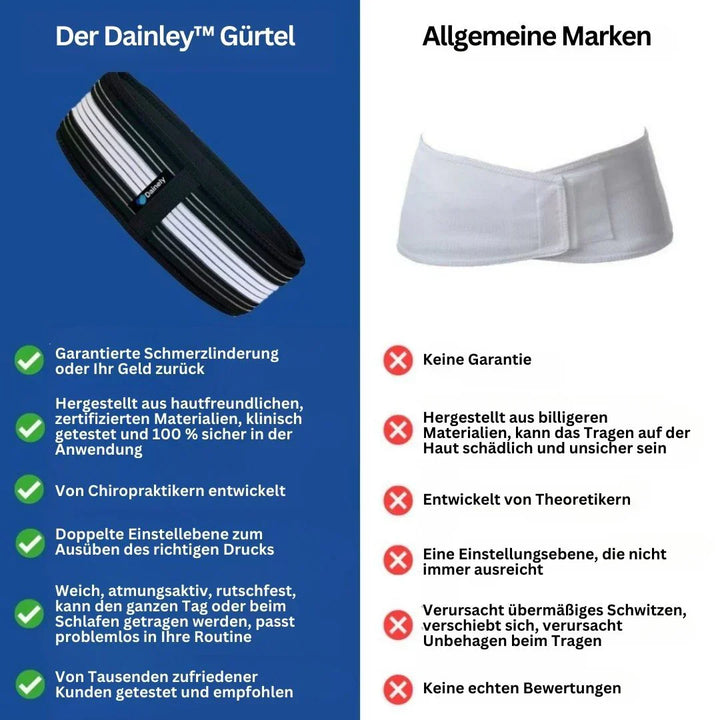 "Ergonomischer Rückenstützgürtel, diskret unter Kleidung, atmungsaktiv, verstellbare Kompression, für Komfort und Mobilität."
