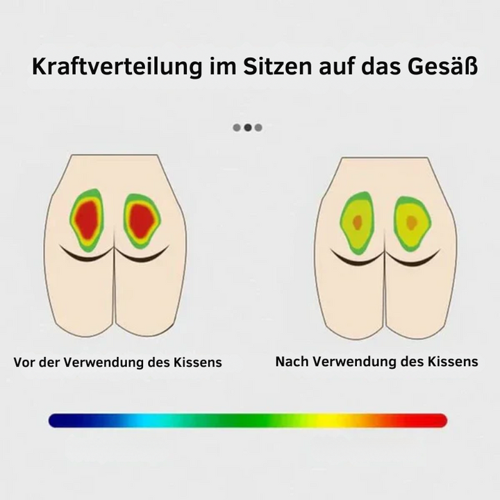 Ergonomisches Gel-Sitzkissen mit rutschfester Unterseite, atmungsaktivem Material, ideal für Büro- und Autositze.