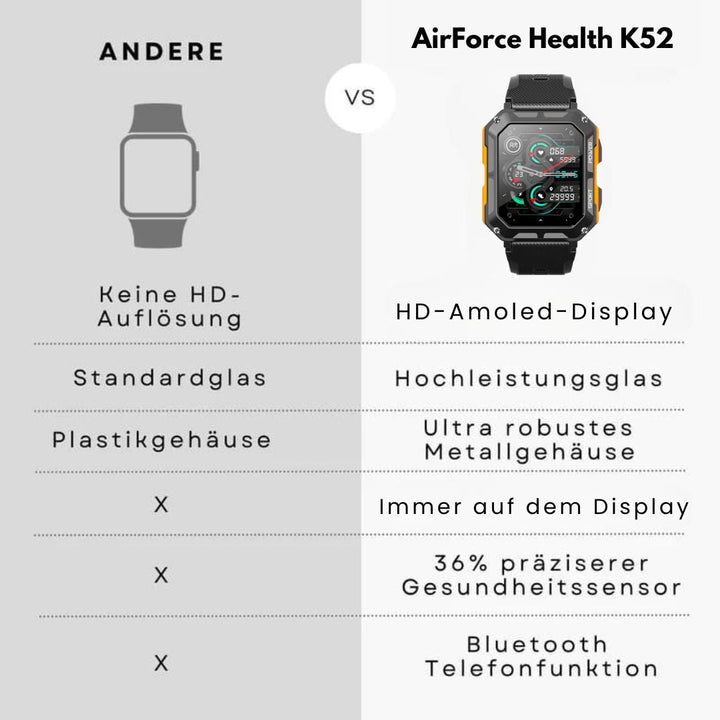 Langlebige militärische Smartwatch mit robustem Design, AMOLED-Display, Titan-Gehäuse und Gesundheitsfunktionen, vor Outdoor-