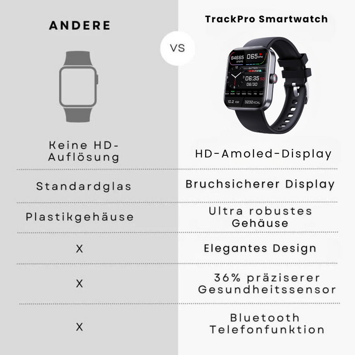 "Moderne Gesundheits-Smartwatch mit Echtzeit-Blutzuckermessung, stilvollem Design und wasserdichtem Gehäuse."