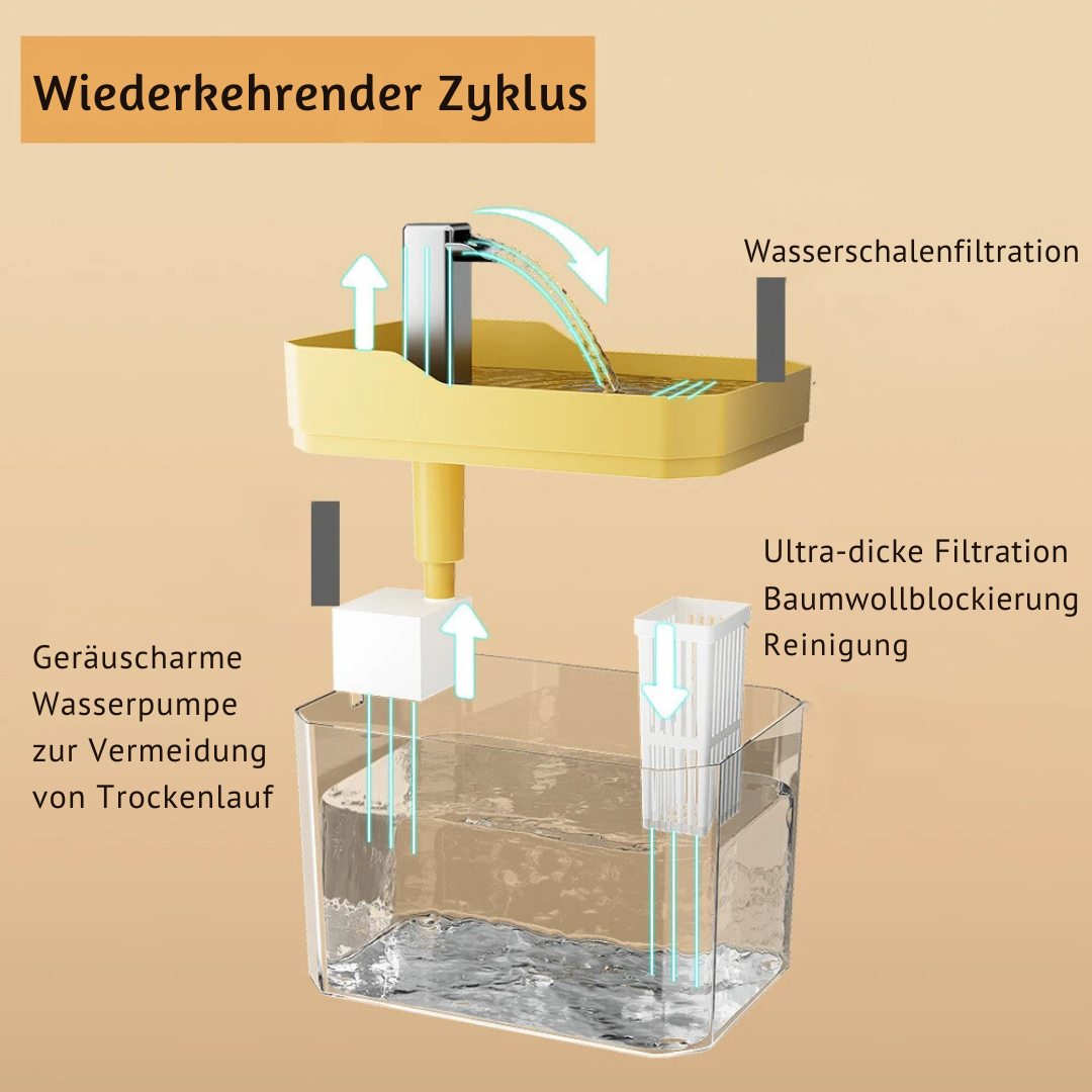 "Moderner Haustier Trinkbrunnen mit stetigem Wasserfluss, leiser Pumpe und effizientem Filtersystem für sauberes Wasser."