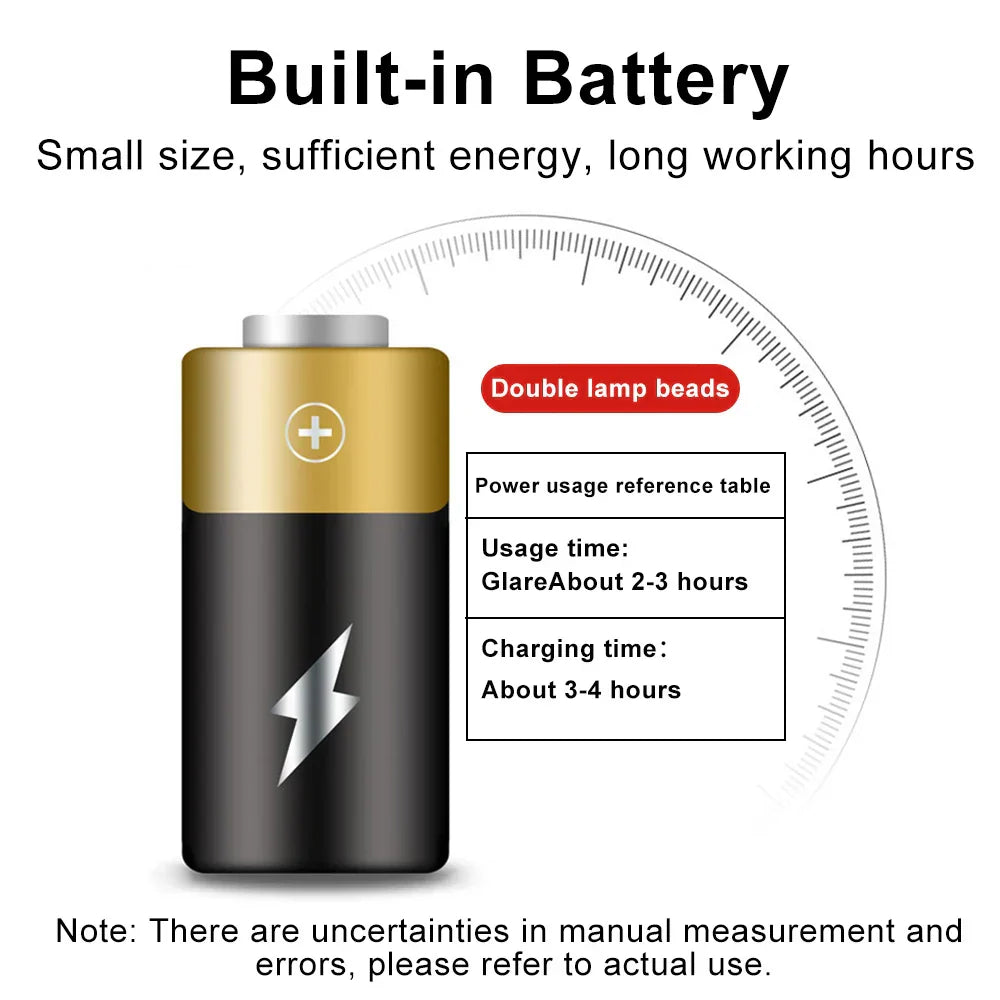 "PowerBeam 1500 LED Fahrradlampe mit USB, 6 Modi: Kompakte, wasserresistente Leuchte für Nachtfahrten, 1500 Lumen."