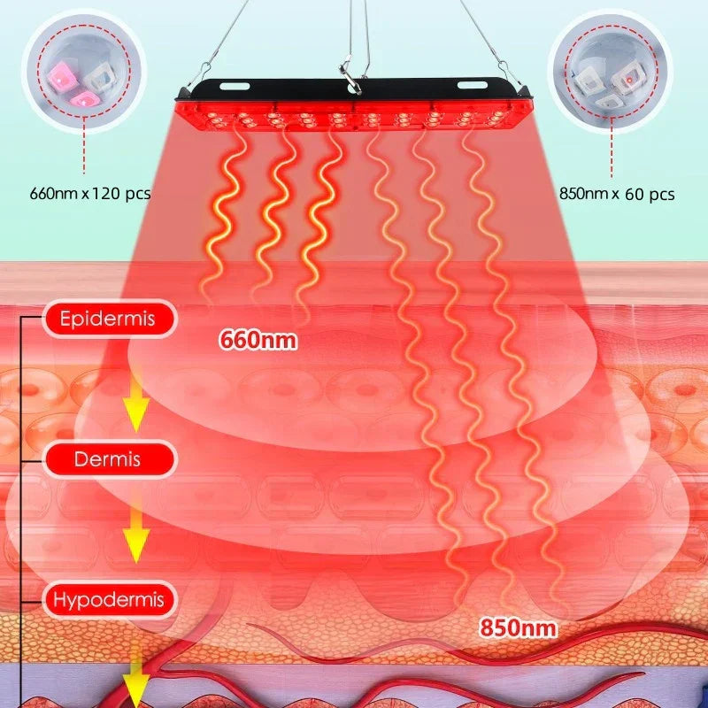 Rotlichttherapie-Panel mit schwarzem Gehäuse, 180 LEDs, für Schmerz- und Stresslinderung, flexible Einstellungsmöglichkeiten.
