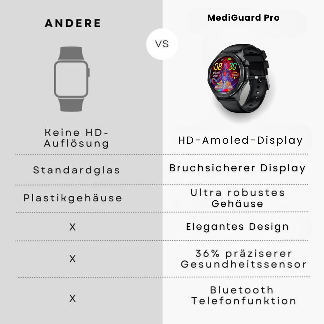 "Smartwatch mit SOS-Funktion, Blutzuckermessung und Sturzsensor, elegantes Design, wasserdicht, ideal für Gesundheitsüberwach