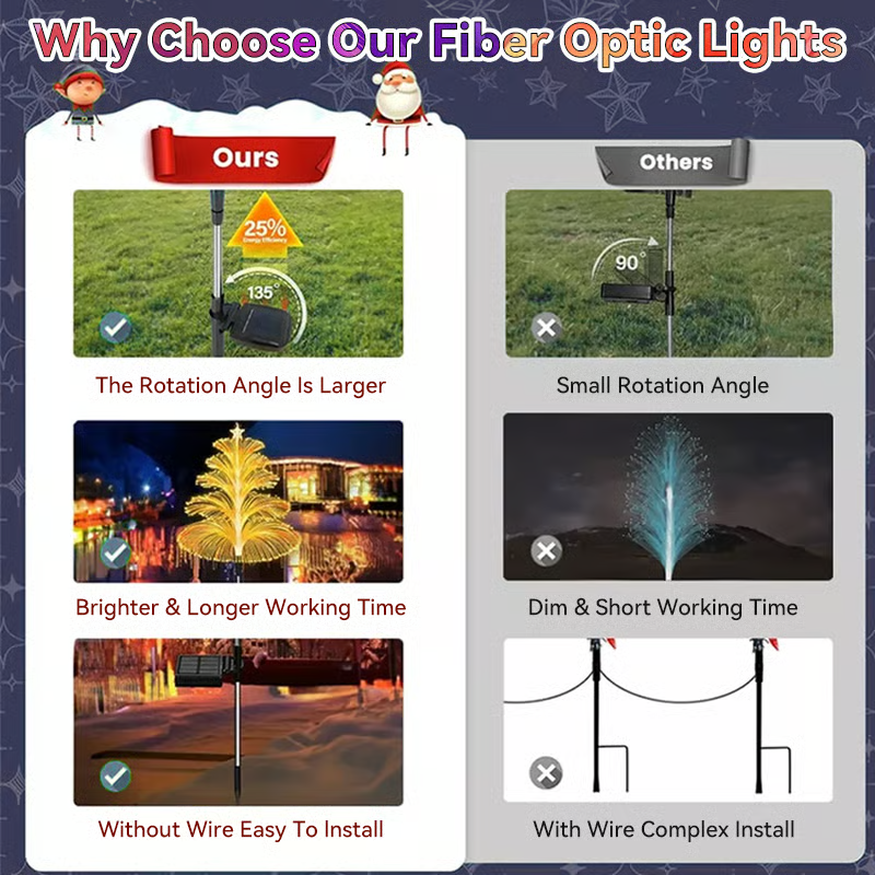 Solar holiday lighting: LED Christmas tree garden lights for outdoor festive ambiance