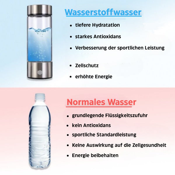 "Transparente Wasserstoff-Wasserflasche mit elegantem Design, für vitalitätsförderndes, antioxidativ angereichertes Trinkwass