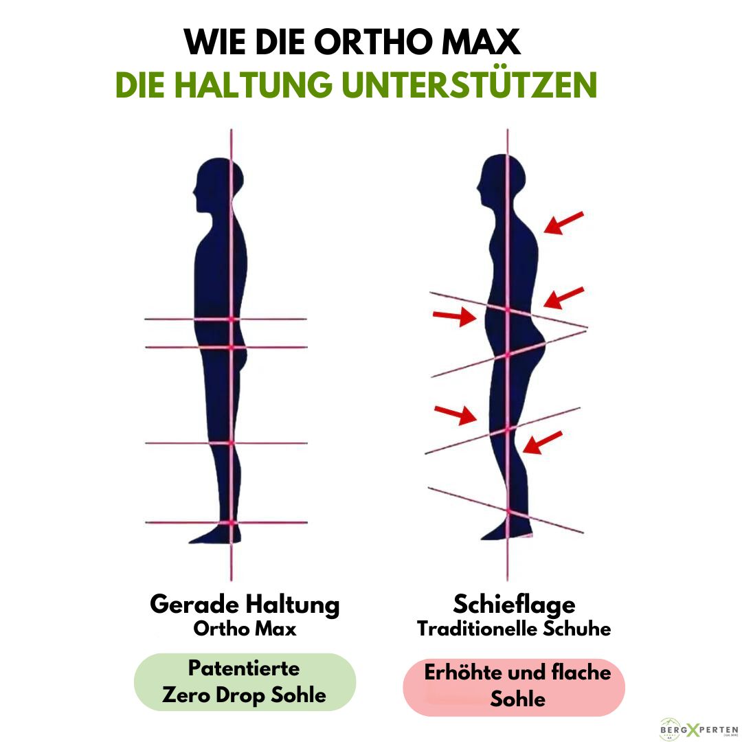 "Unisex Schuhe, ergonomisch, atmungsaktiv, mit rutschfester Sohle, bietet ganztägigen Komfort und natürliche Fußausrichtung."