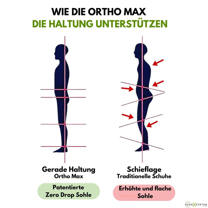 "Unisex Schuhe, ergonomisch, atmungsaktiv, mit rutschfester Sohle, bietet ganztägigen Komfort und natürliche Fußausrichtung."