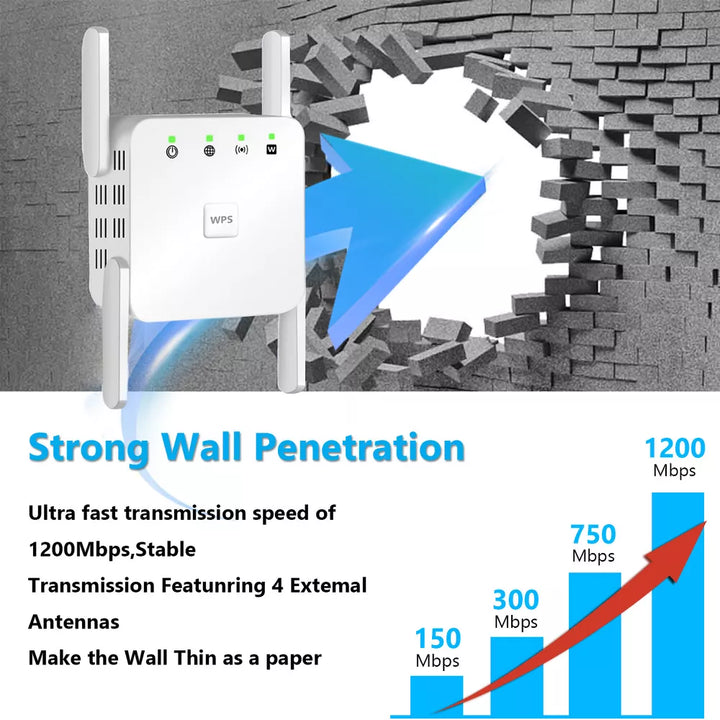 "Wi-Fi Verstärker 5G Repeater mit vier Antennen, 1200Mbps, Weiß, für stabiles, schnelles Internet"